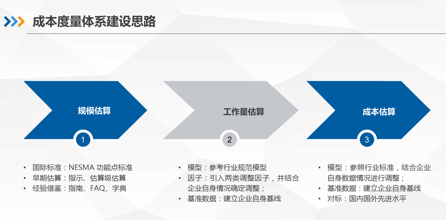 企业培训认证插图