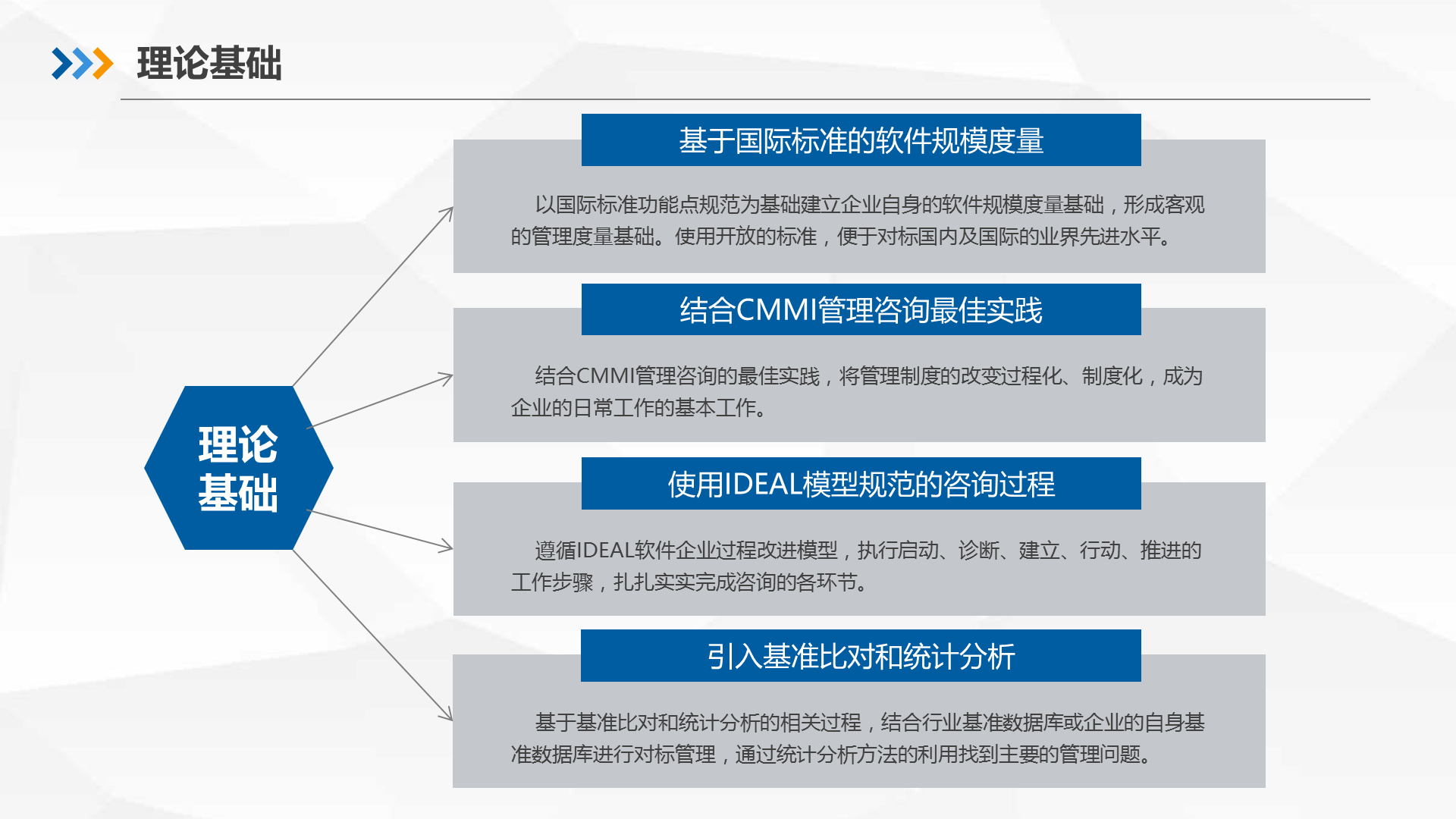 企业培训认证插图1