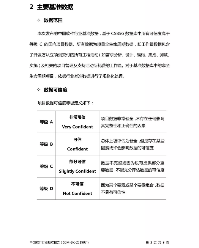 《2019年度中国软件行业基准数据》插图2