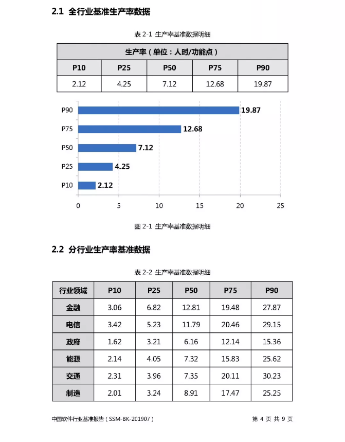 《2019年度中国软件行业基准数据》插图3