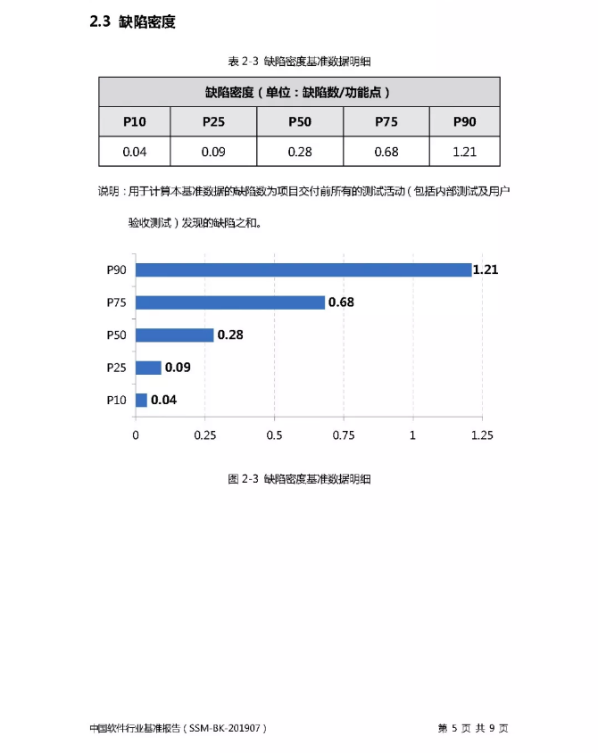 《2019年度中国软件行业基准数据》插图4
