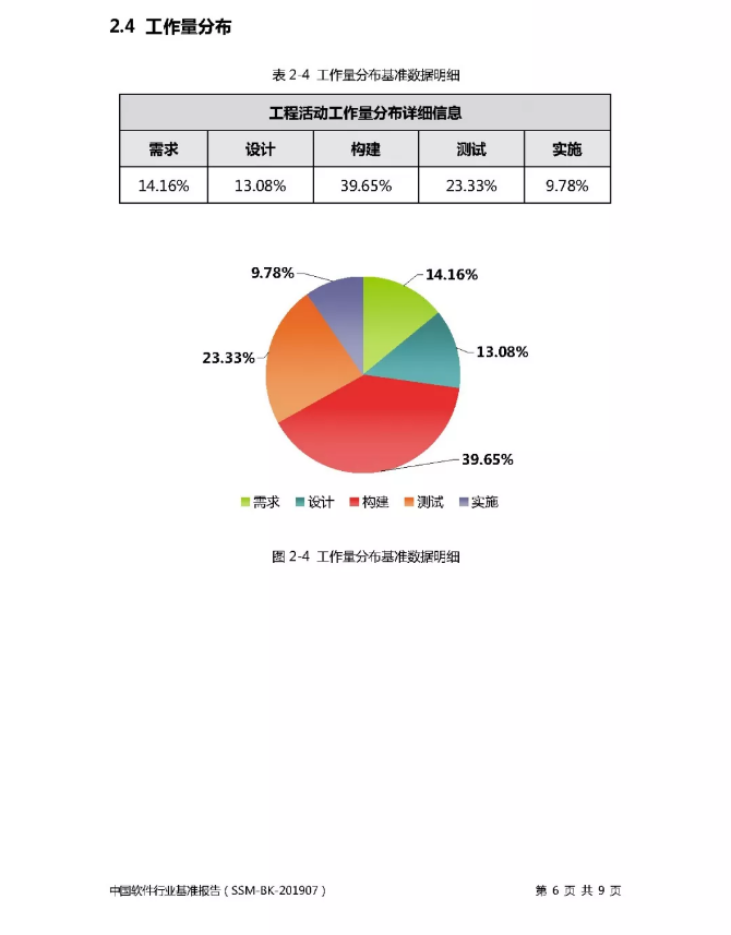 《2019年度中国软件行业基准数据》插图5