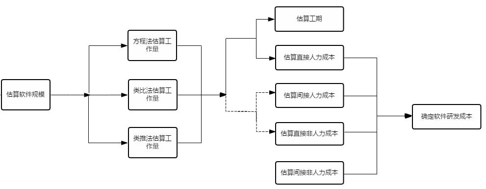 第三方软件造价评估插图