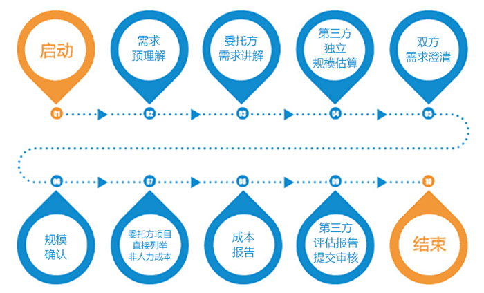 第三方软件造价评估插图1