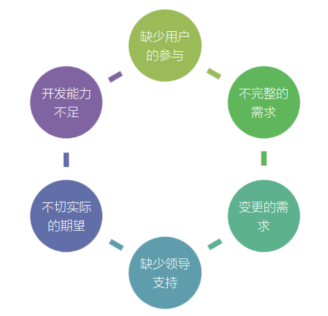 什么是软件规模估算?插图 什么是软件规模估算?插图