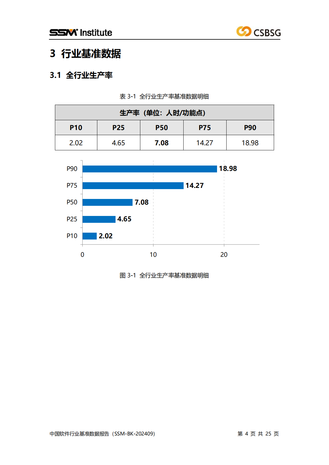 2024版中国软件行业基准数据报告（SSM-BK-202409）全文插图3