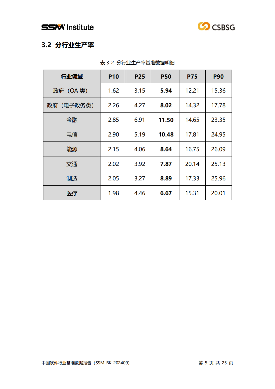 2024版中国软件行业基准数据报告（SSM-BK-202409）全文插图4
