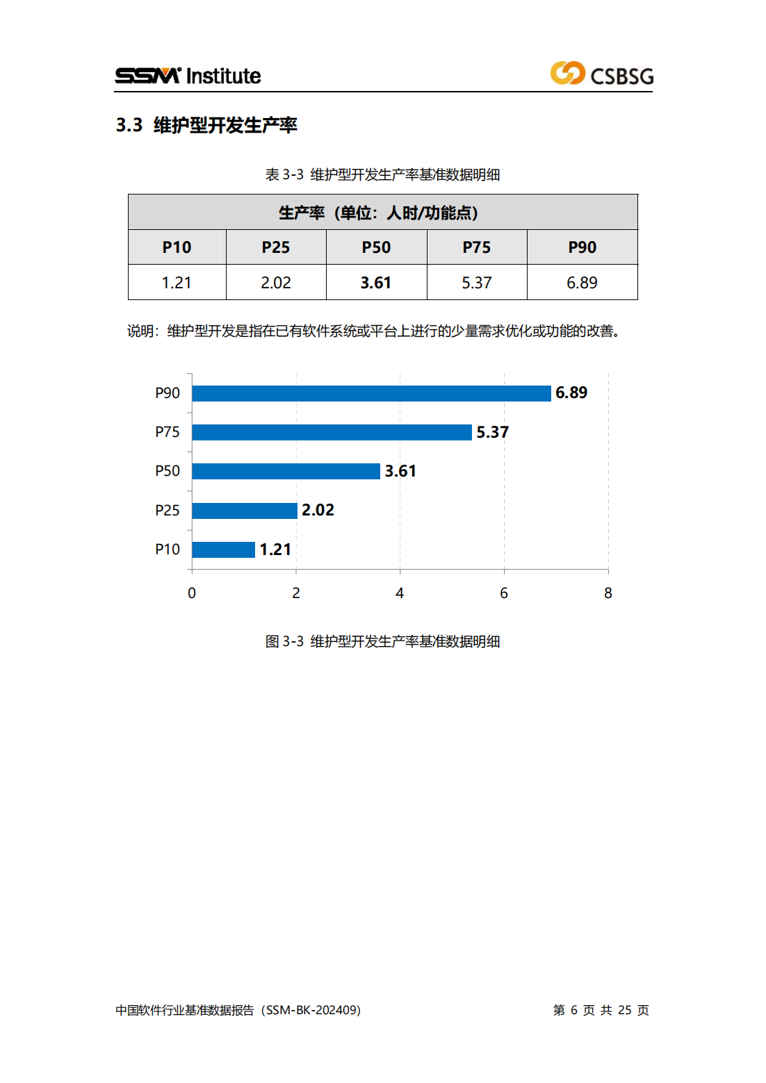 2024版中国软件行业基准数据报告（SSM-BK-202409）全文插图5