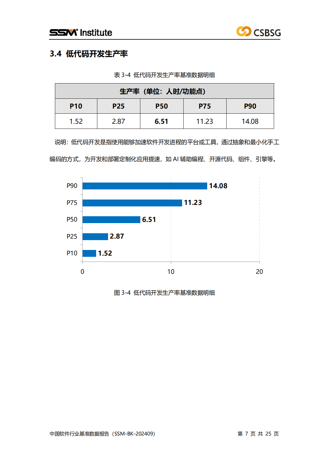 2024版中国软件行业基准数据报告（SSM-BK-202409）全文插图6