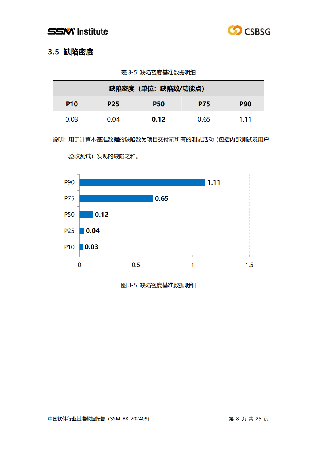 2024版中国软件行业基准数据报告（SSM-BK-202409）全文插图7