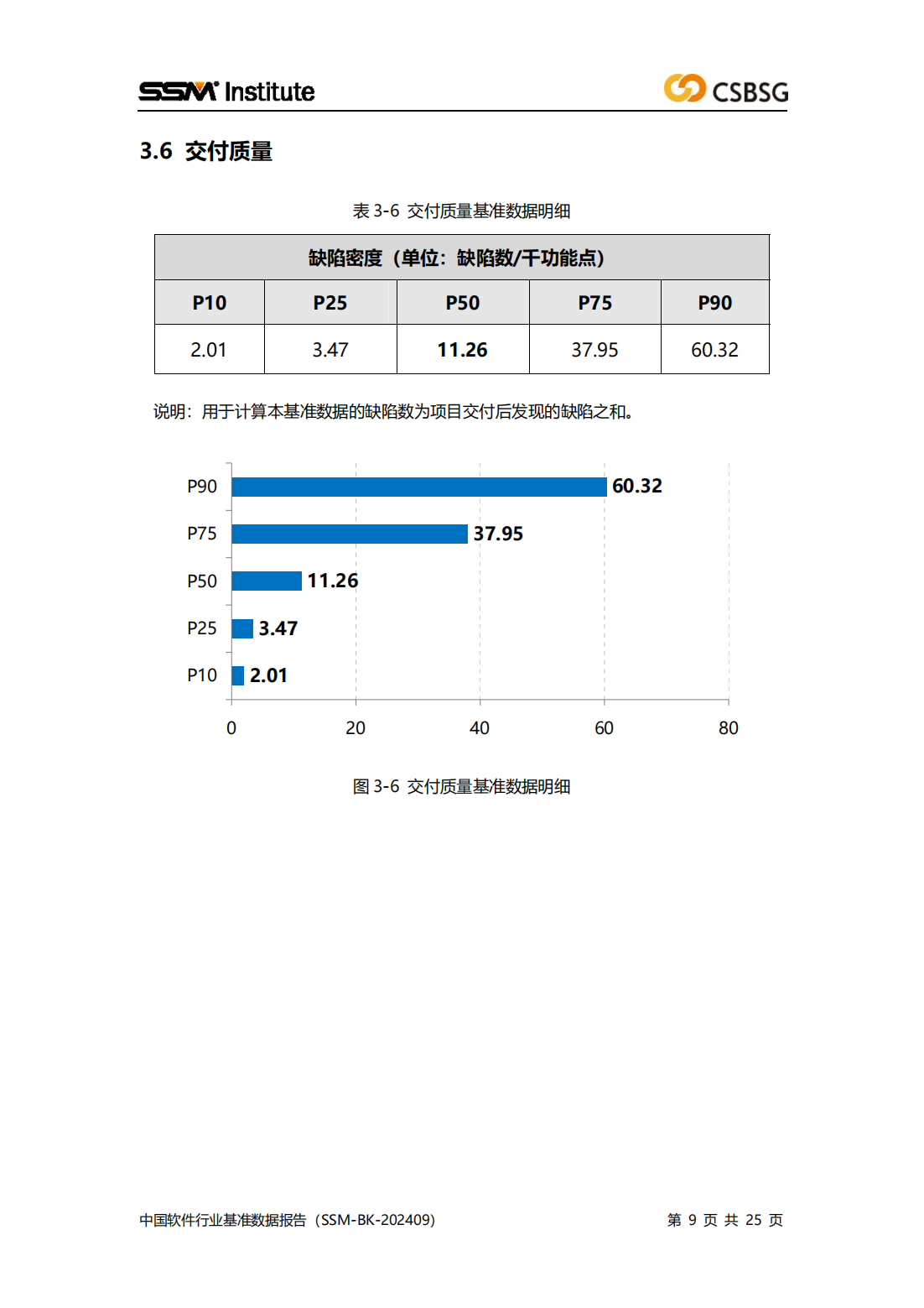 2024版中国软件行业基准数据报告（SSM-BK-202409）全文插图8