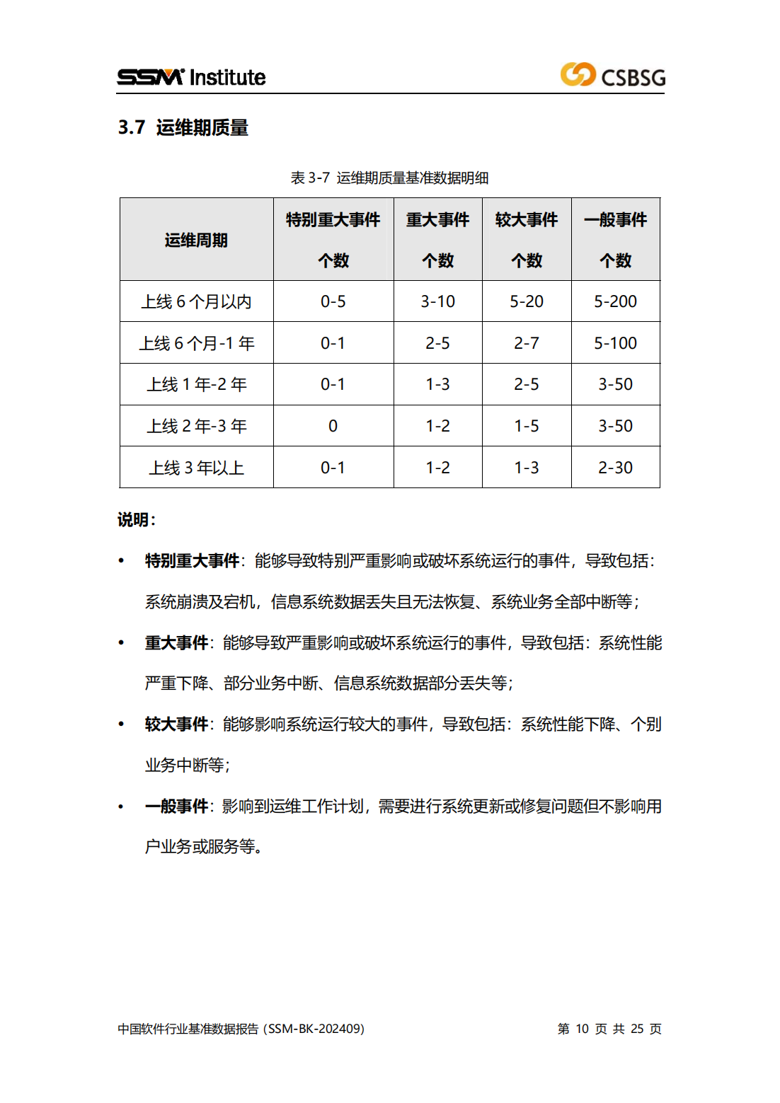 2024版中国软件行业基准数据报告（SSM-BK-202409）全文插图9