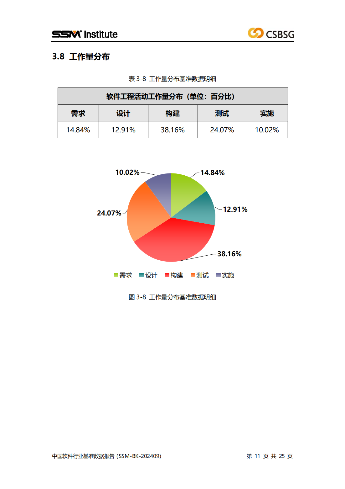 2024版中国软件行业基准数据报告（SSM-BK-202409）全文插图10