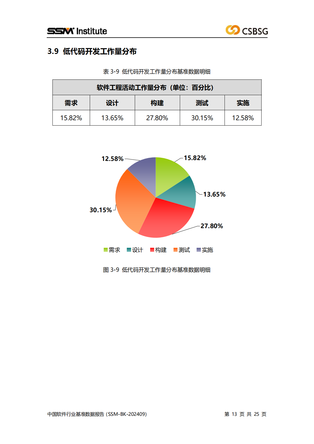 2024版中国软件行业基准数据报告（SSM-BK-202409）全文插图12