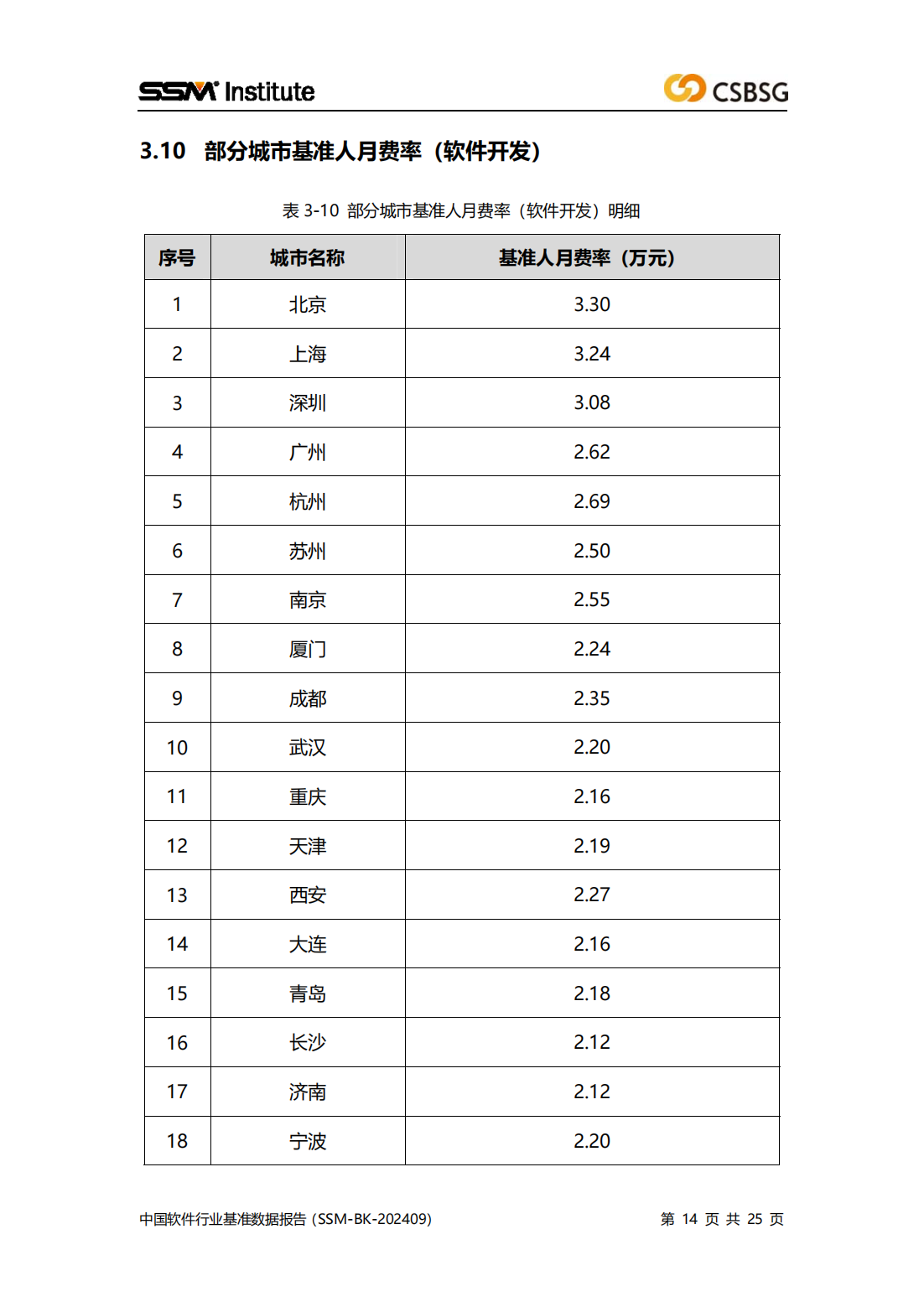 2024版中国软件行业基准数据报告（SSM-BK-202409）全文插图13