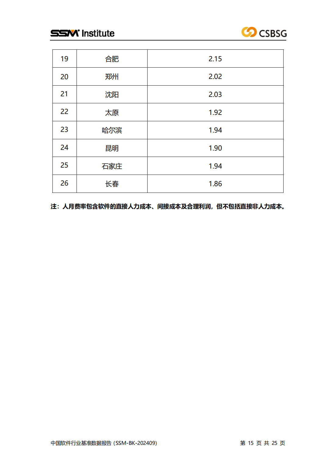 2024版中国软件行业基准数据报告（SSM-BK-202409）全文插图14