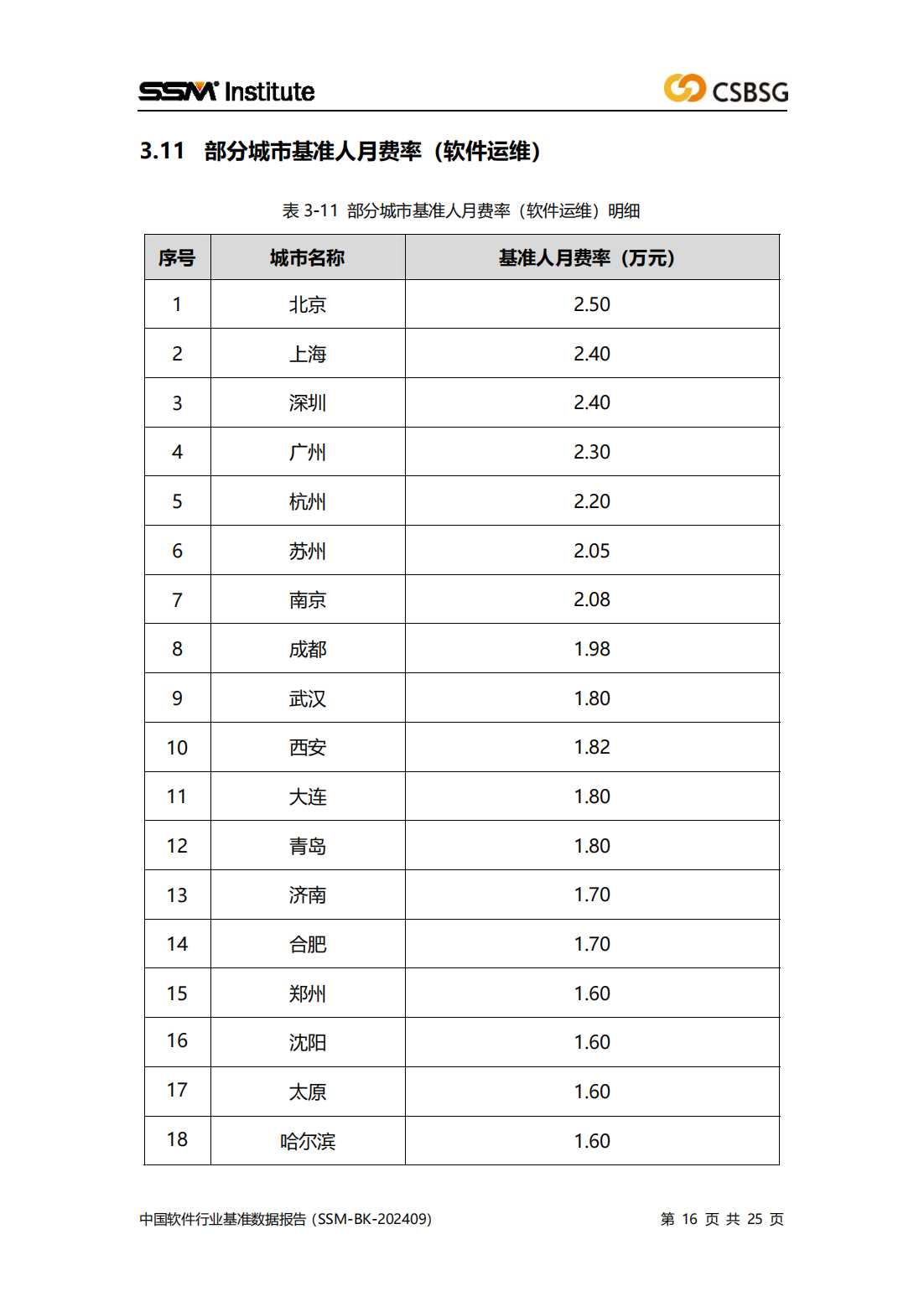 2024版中国软件行业基准数据报告（SSM-BK-202409）全文插图15