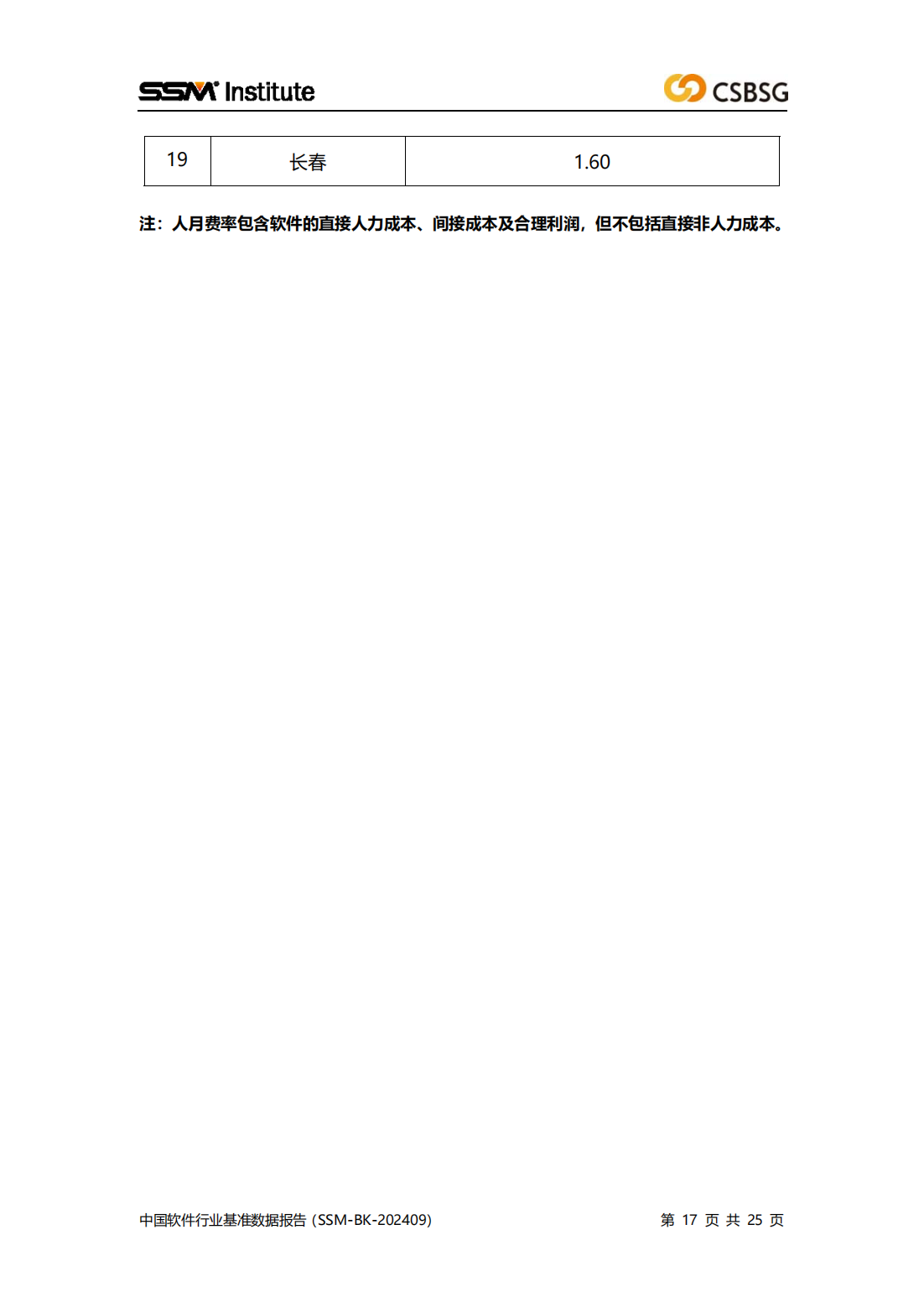 2024版中国软件行业基准数据报告（SSM-BK-202409）全文插图16