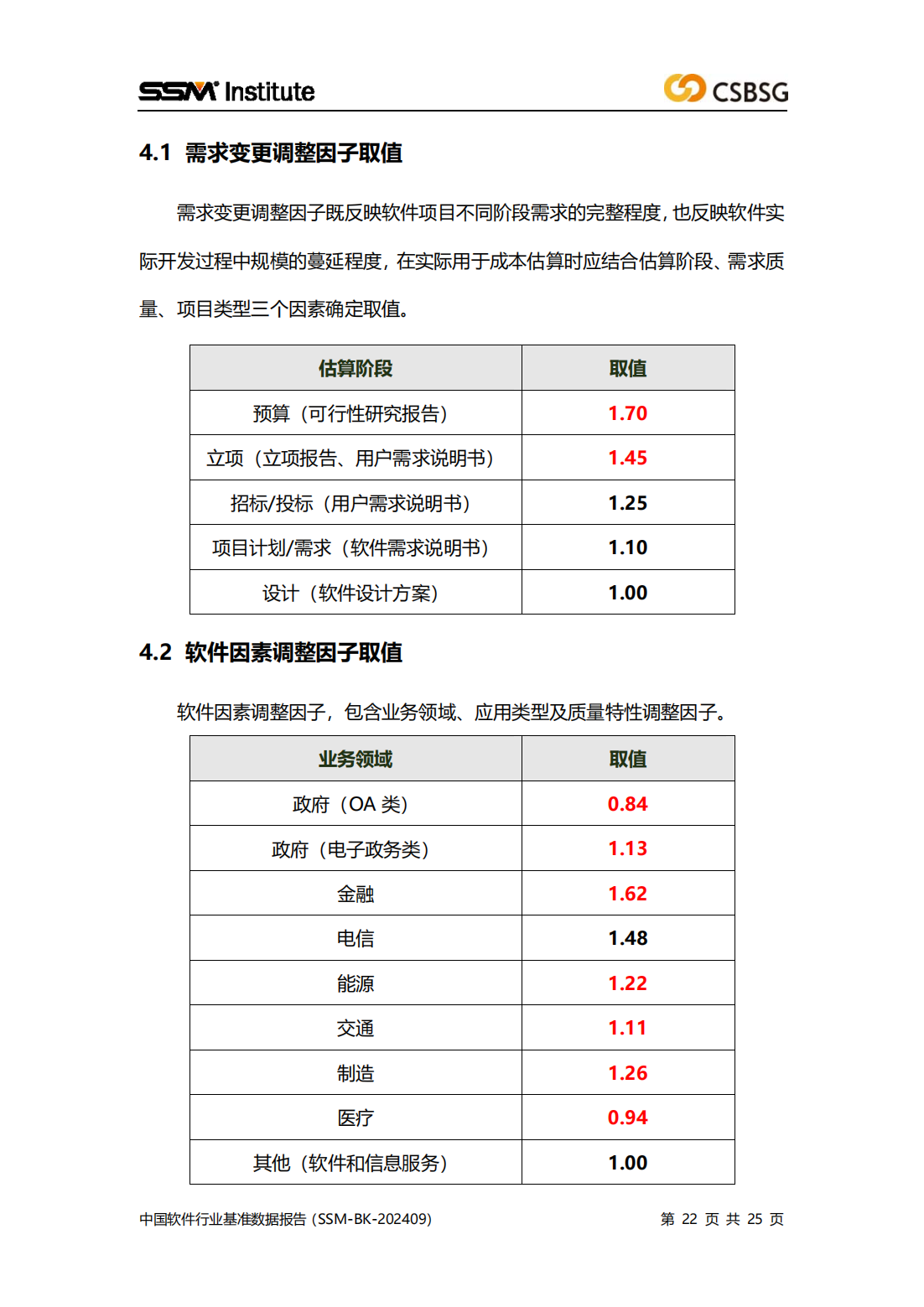 2024版中国软件行业基准数据报告（SSM-BK-202409）全文插图21