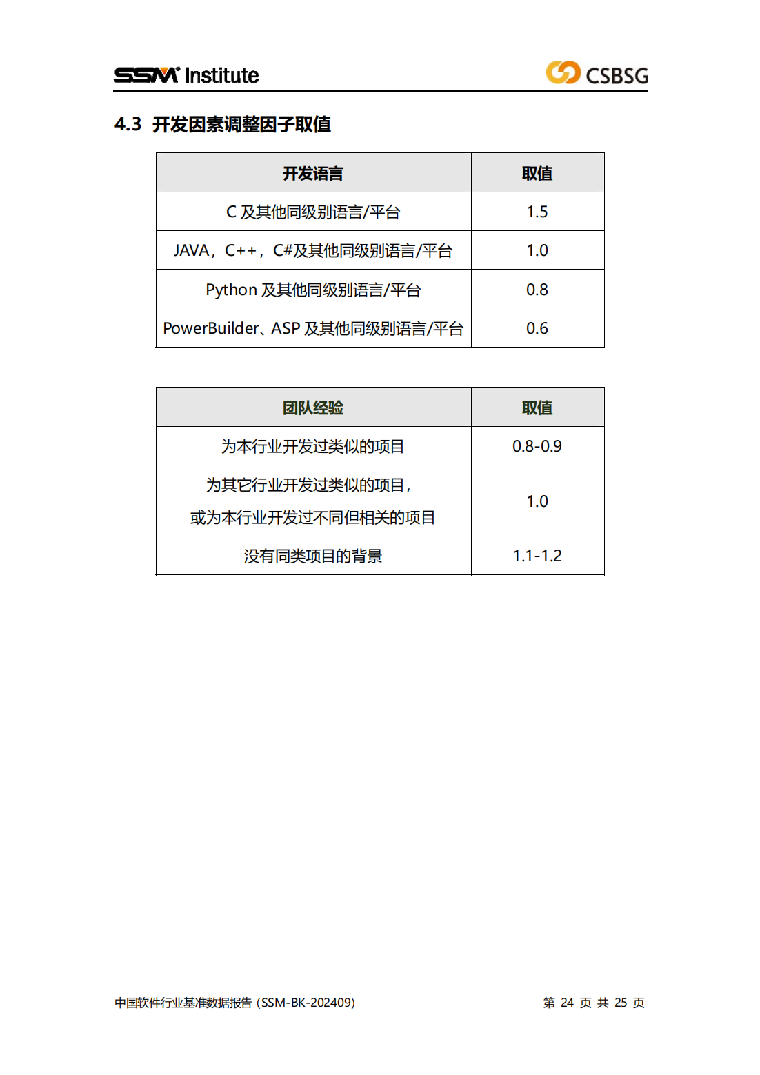 2024版中国软件行业基准数据报告（SSM-BK-202409）全文插图23