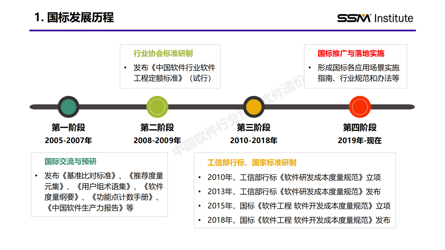 国家标准《软件工程 软件开发成本度量规范》行业应用报告（2024版）插图2