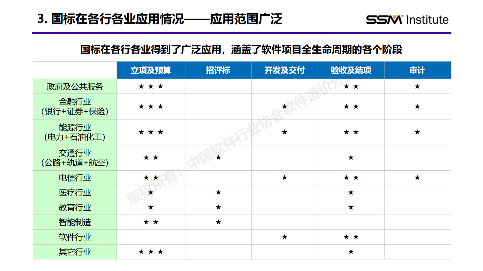 国家标准《软件工程 软件开发成本度量规范》行业应用报告（2024版）插图4