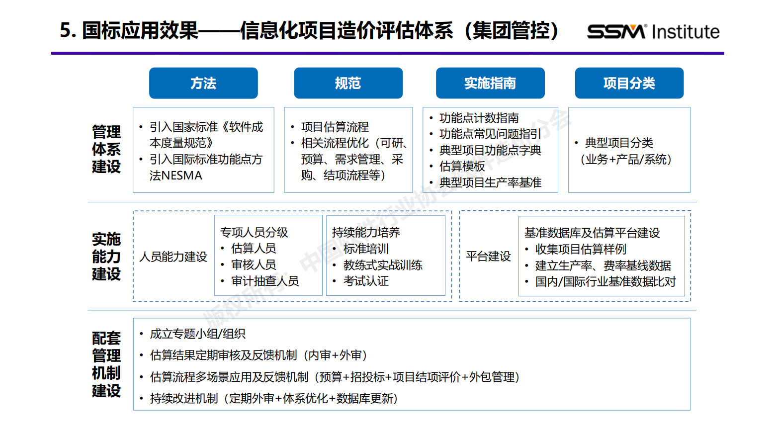 国家标准《软件工程 软件开发成本度量规范》行业应用报告（2024版）插图6