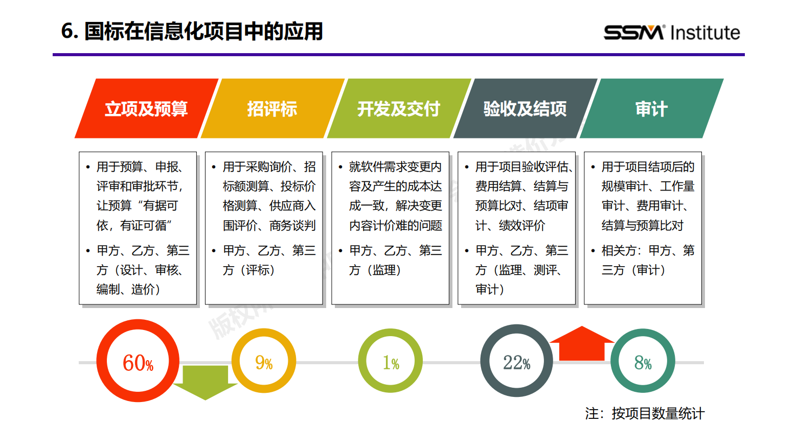 国家标准《软件工程 软件开发成本度量规范》行业应用报告（2024版）插图7