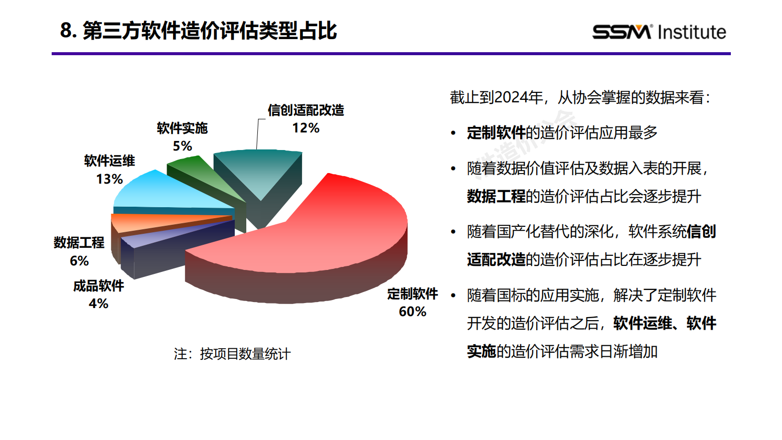 国家标准《软件工程 软件开发成本度量规范》行业应用报告（2024版）插图9