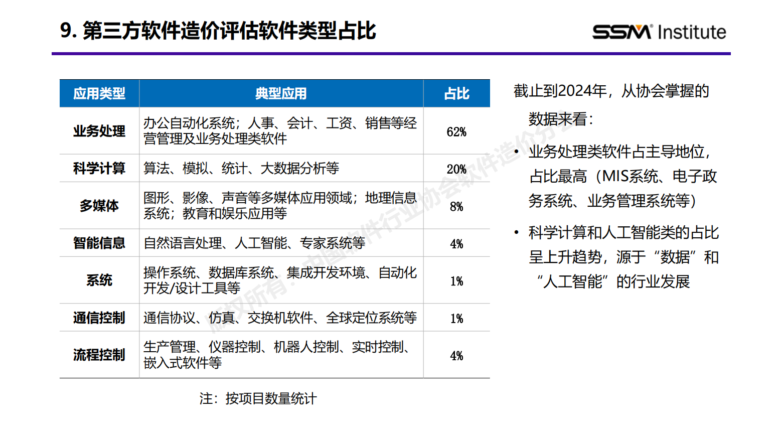 国家标准《软件工程 软件开发成本度量规范》行业应用报告（2024版）插图10