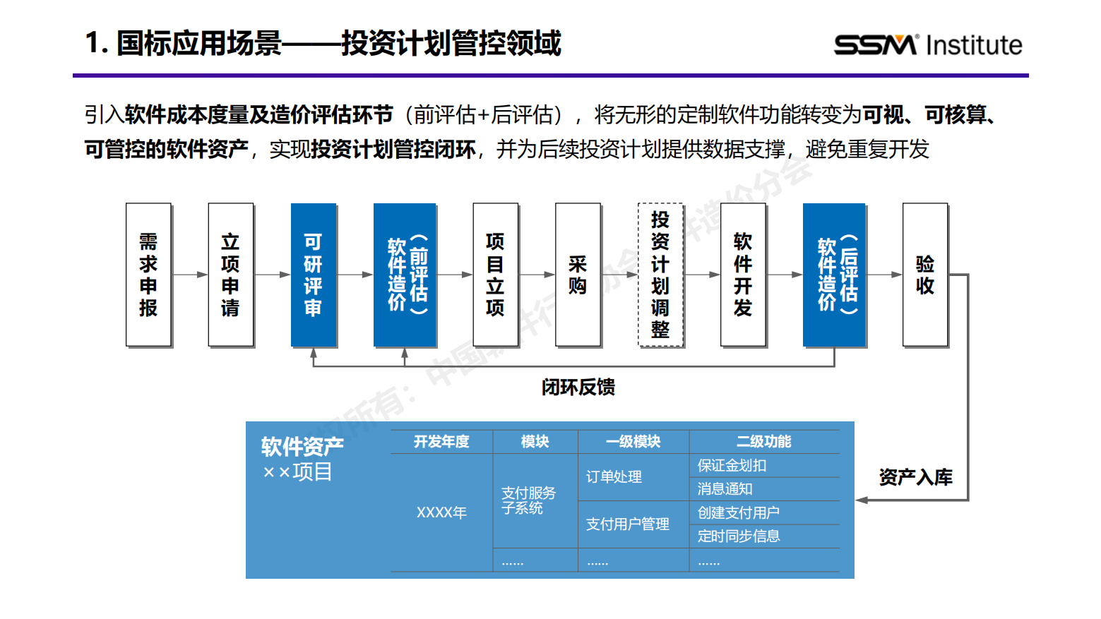 国家标准《软件工程 软件开发成本度量规范》行业应用报告（2024版）插图12