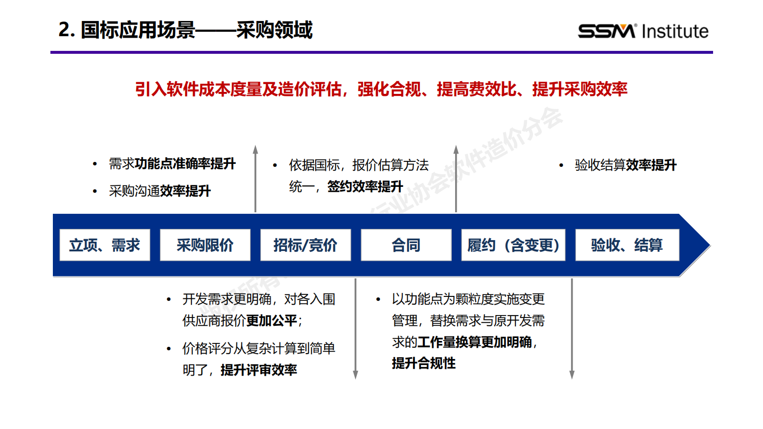 国家标准《软件工程 软件开发成本度量规范》行业应用报告（2024版）插图13