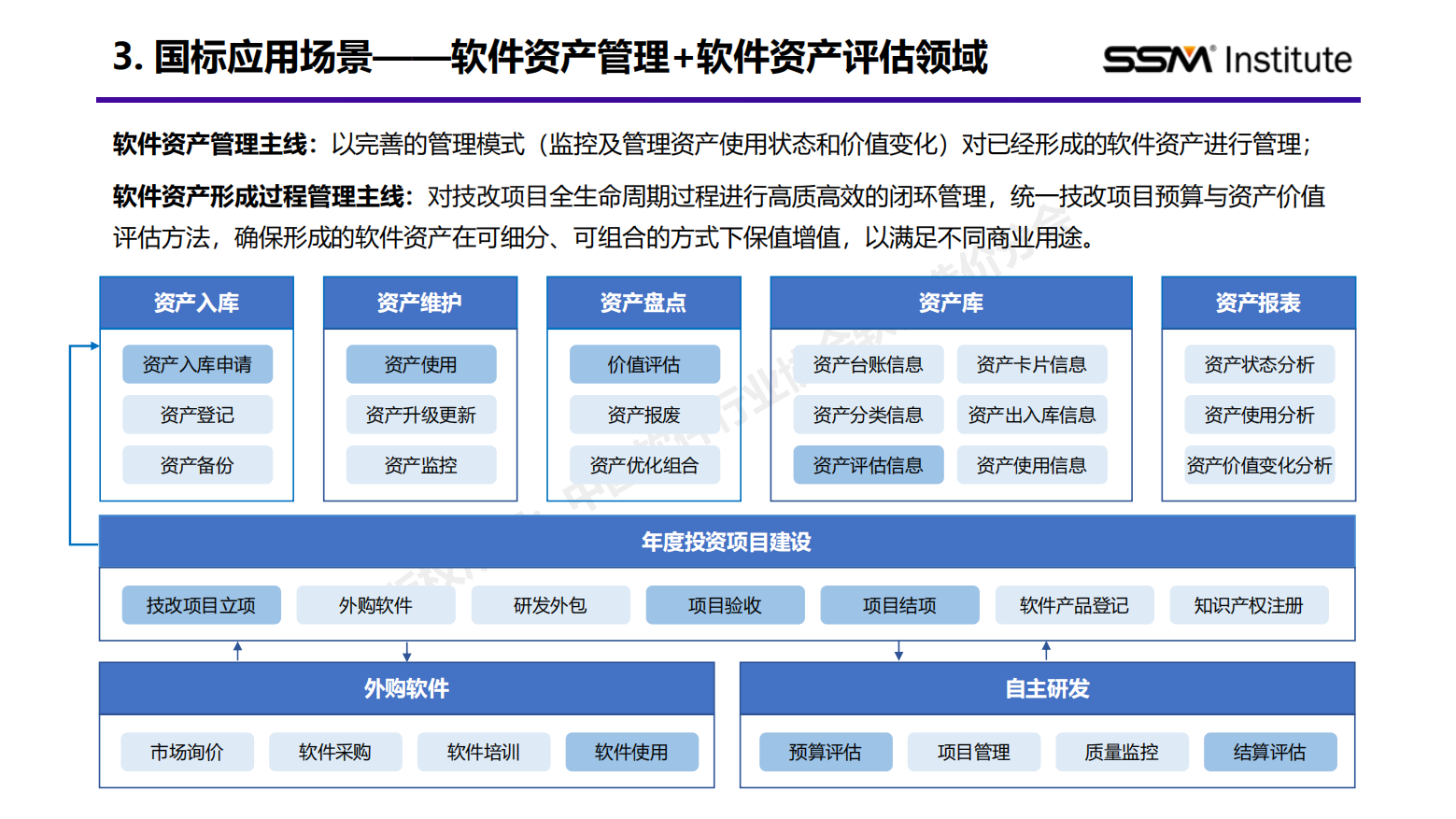 国家标准《软件工程 软件开发成本度量规范》行业应用报告（2024版）插图14