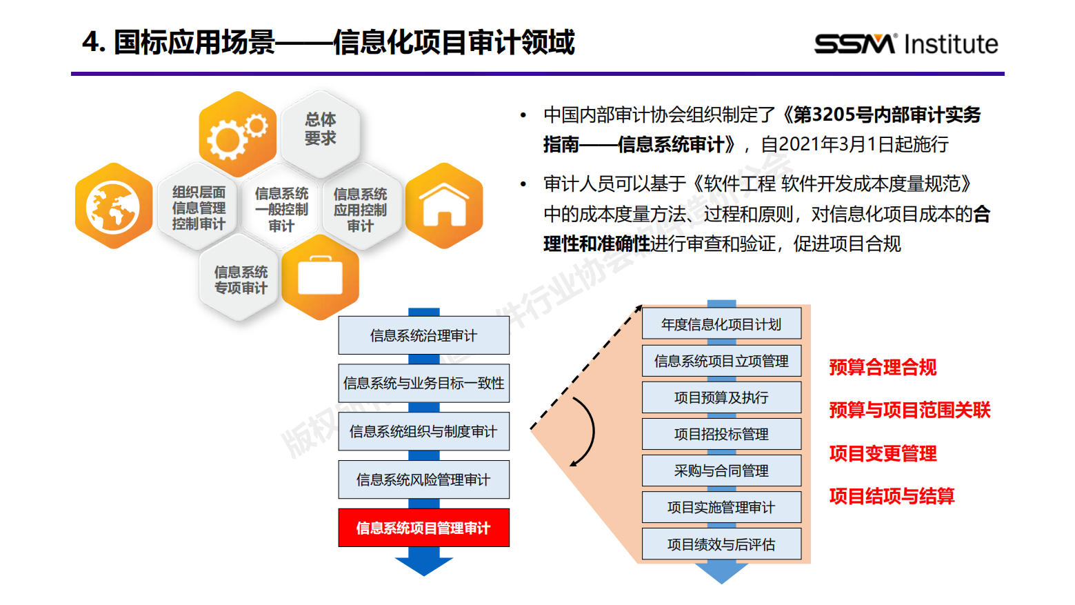 国家标准《软件工程 软件开发成本度量规范》行业应用报告（2024版）插图15