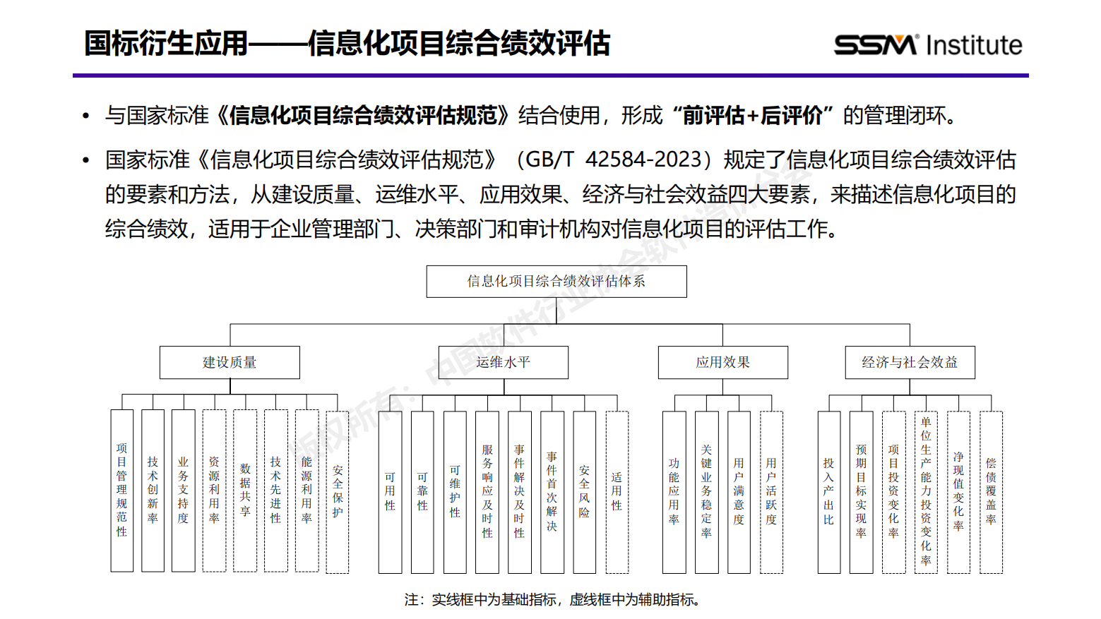 国家标准《软件工程 软件开发成本度量规范》行业应用报告（2024版）插图26