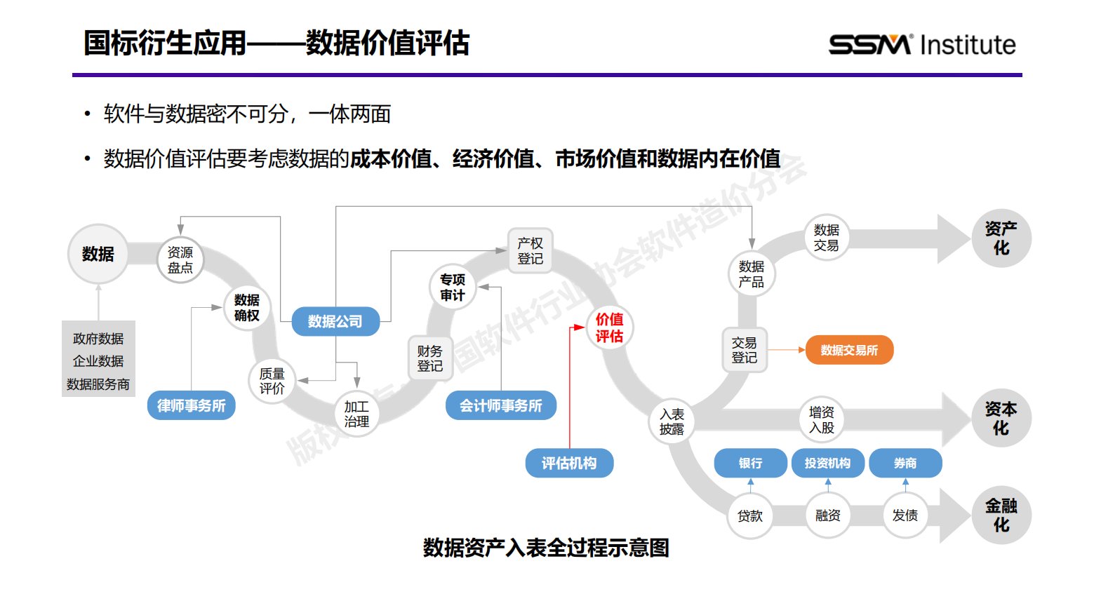 国家标准《软件工程 软件开发成本度量规范》行业应用报告（2024版）插图27